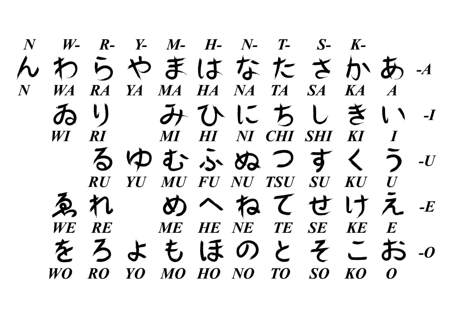 What Does Japan Letters Look Like